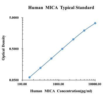Human MICA ELISA Kit