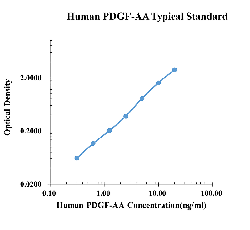 Human PDGF-AA ELISA Kit