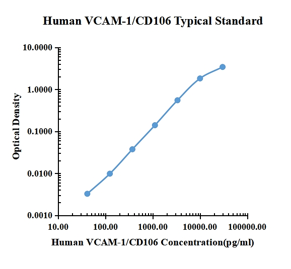 Human VCAM-1/CD106 ELISA Kit