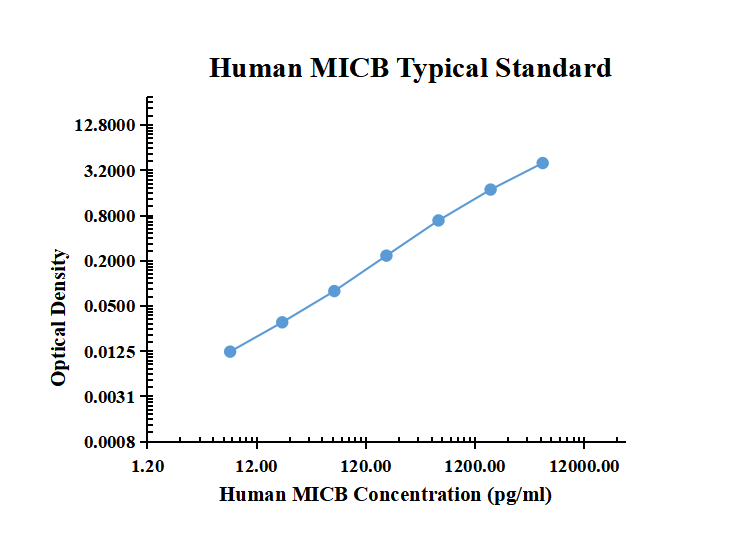 Human MICB ELISA Kit