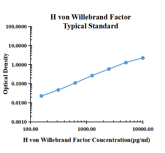 Human von Willebrand Factor ELISA