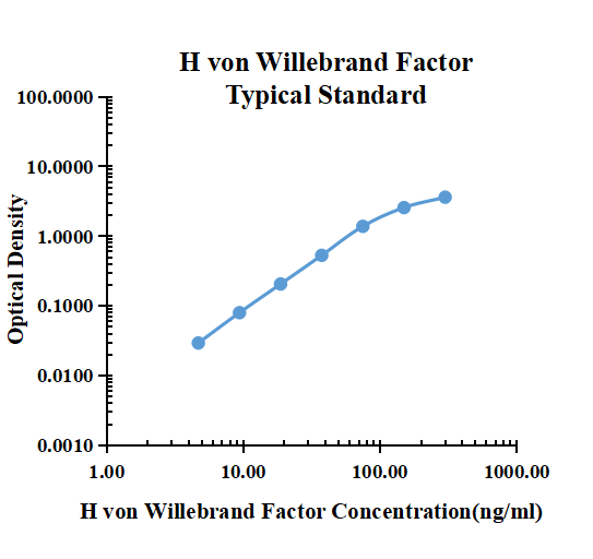 Human von Willebrand Factor ELISA Kit
