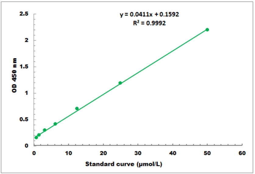 NADP/NADPH Microplate Assay Kit