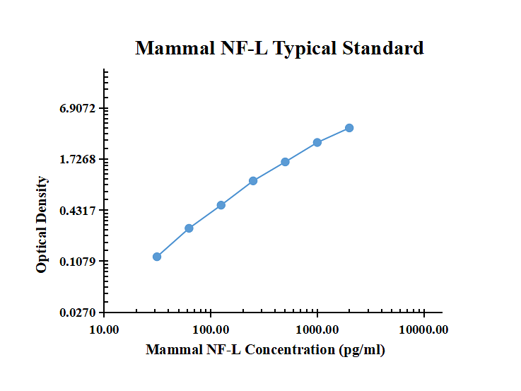 Mammal NF-L ELISA Kit