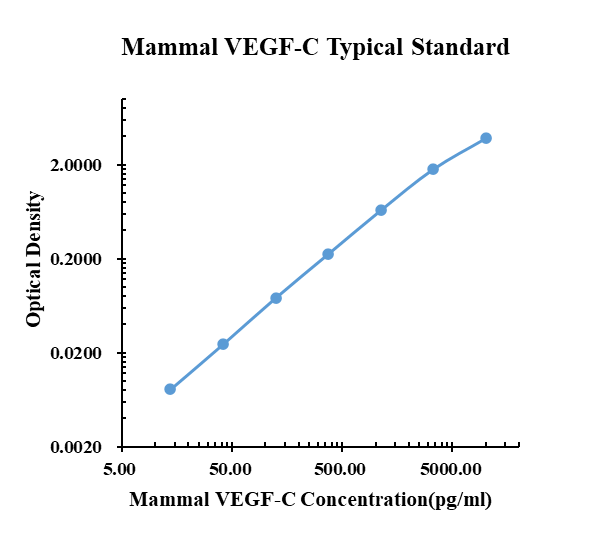 Mammal VEGF-C ELISA Kit