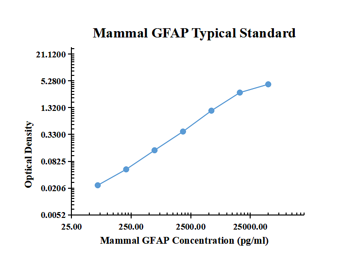 Mammal GFAP ELISA Kit