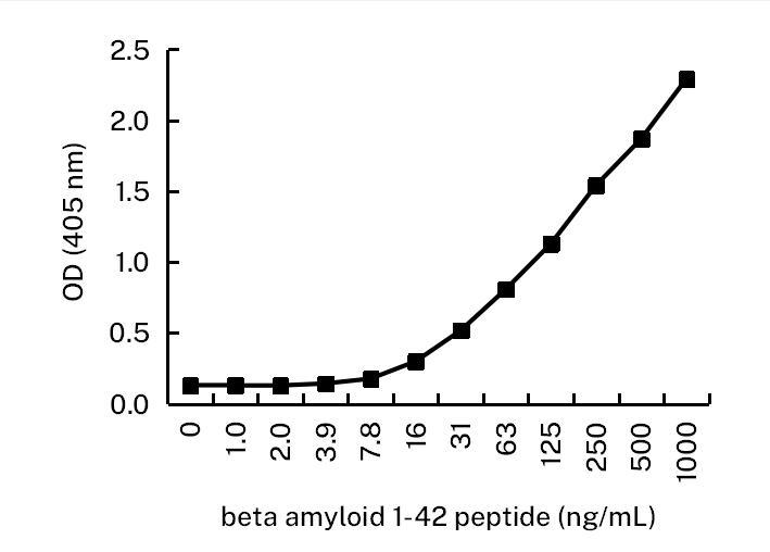 Beta Amyloid 1-42 Mouse Monoclonal Antibody(ARA955)