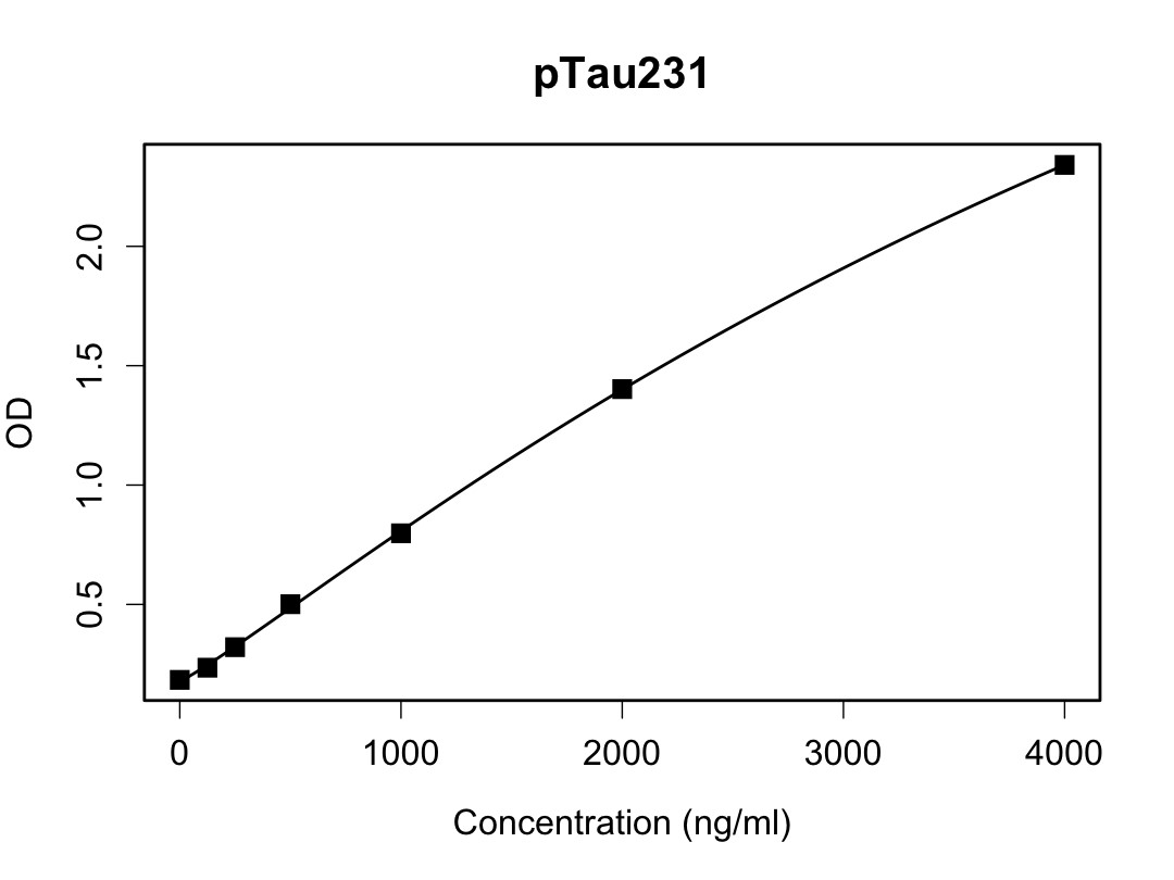 pTau231 Mouse Monoclonal Antibody(ARA973)
