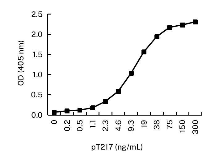 pTau217 Mouse Monoclonal Antibody(ARA980)