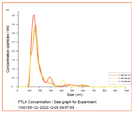 Exosome Extraction and Purification Kit (Serum-Plasma)