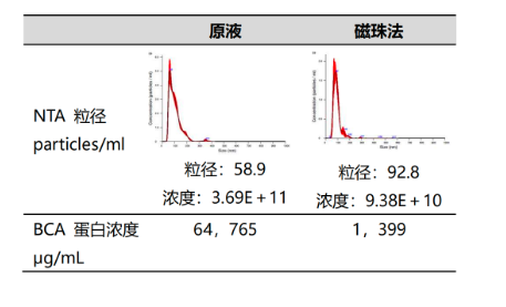 Exosome Extraction and Purification Kit - Column Purification Method (Cell Supernatant)