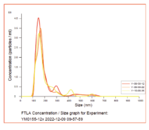 293T Exosomes