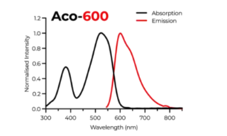 Water-soluble Exosome Fluorescent Labeling Dye (Aco-600, Red)