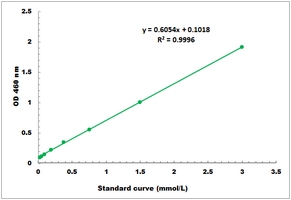 Glucose Oxidase Activity Microplate Assay Kit