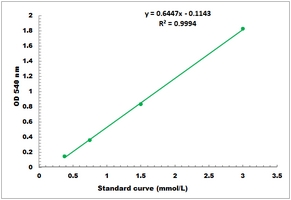 Acid Invertase Activity Microplate Assay Kit