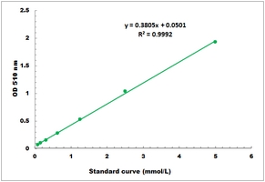 Acid Phosphatase Activity Microplate Assay Kit
