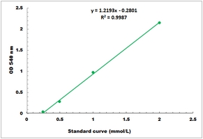 Alpha-Amylase Activity Microplate Assay Kit