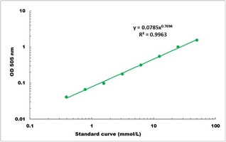 Trehalase Activity Microplate Assay Kit