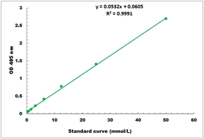 Catalase Activity Microplate Assay Kit