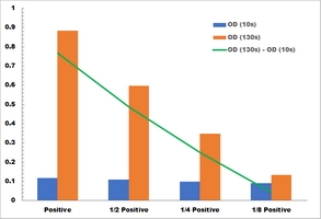 Glutathione S-transferase Activity Microplate Assay Kit