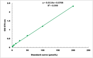Peroxidase Activity Microplate Assay Kit