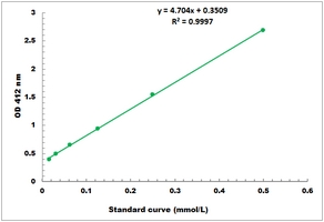 Glutathione Microplate Assay Kit
