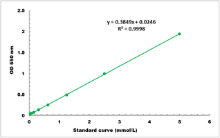 Pyruvate Microplate Assay Kit