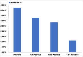 Superoxide Dismutase Activity Microplate Assay Kit