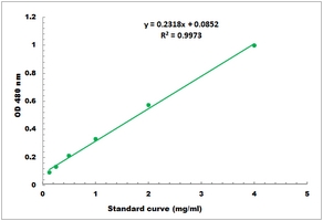 Sucrose Synthase Activity Microplate Assay Kit