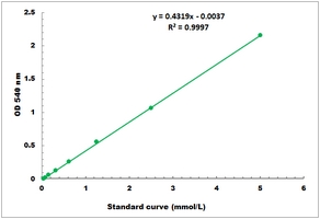 Glutamine Synthetase Activity Microplate Assay Kit