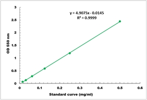 Starch Microplate Assay Kit