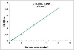 Nitrate Reductase Activity Microplate Assay Kit