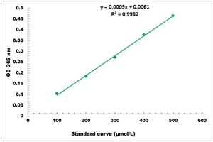 Dehydroascorbic Acid Microplate Assay Kit