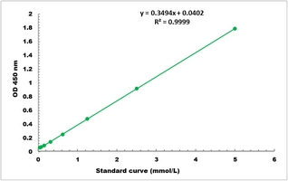 Thioredoxin Reductase Activity Microplate Assay Kit