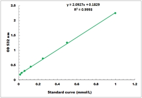 Malondialdehyde Microplate Assay Kit