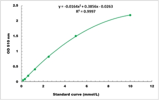 Ascorbate Oxidase Activity Microplate Assay Kit