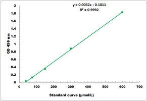 L-Lactate Dehydrogenase Activity Microplate Assay Kit