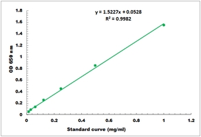 Tannin Microplate Assay Kit