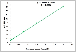 Glutamate Microplate Assay Kit