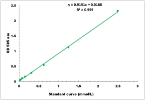 Xanthine Oxidase Activity Microplate Assay Kit