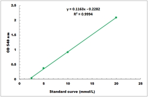 Sucrase Activity Microplate Assay Kit