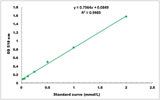 Ascorbic Acid Microplate Assay Kit