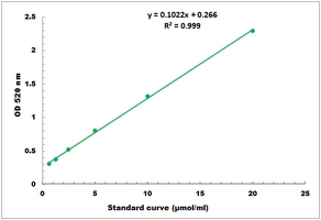 Aspartate Transaminase Activity Microplate Assay Kit
