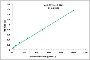 Phenylalanine ammonia-lyase Activity Microplate Assay Kit
