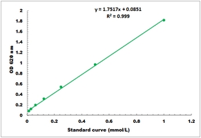 Glutaminase Activity Microplate Assay Kit