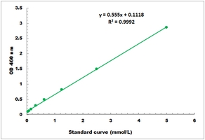 Diamine Oxidase Activity Microplate Assay Kit