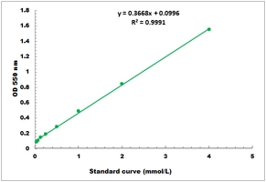 Uric Acid Microplate Assay Kit