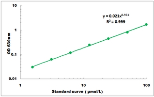 Aniline 4-Hydroxylase Activity Microplate Assay Kit