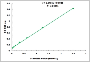 ATP Microplate Assay Kit