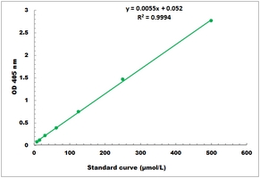 Total Phosphatase Activity Microplate Assay Kit